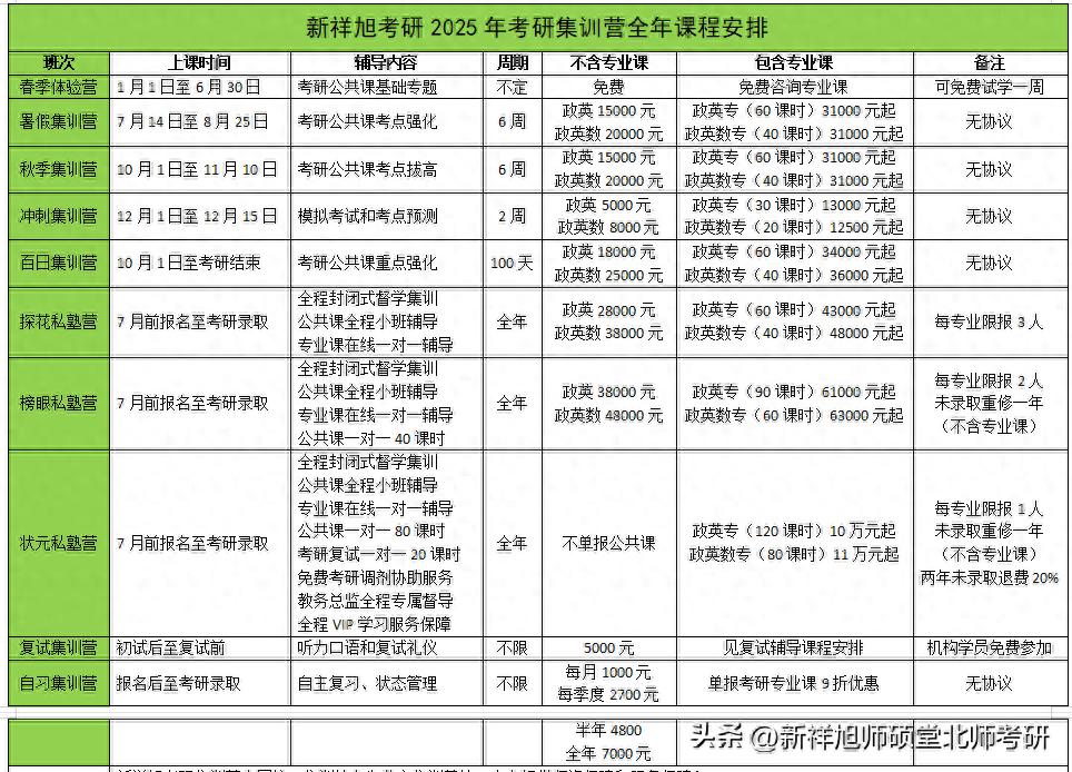 考研题型英语有听力吗_考研英语二有哪些题型_考研题型英语有哪几种