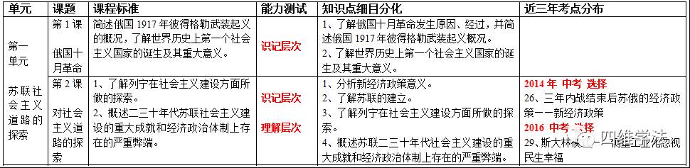 【思维导图教学课题研究】连载7