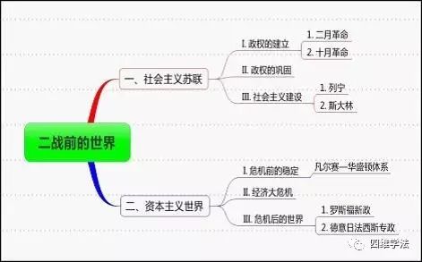 思维导图课题_思维导图课题_思维导图课题