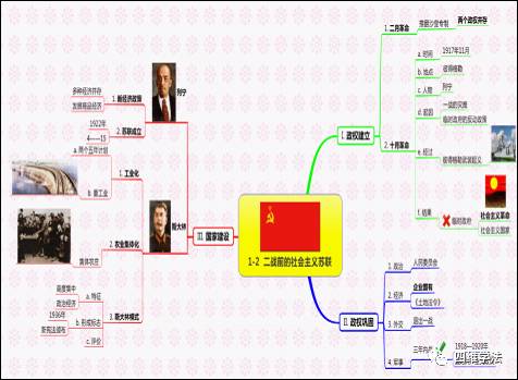 思维导图课题_思维导图课题_思维导图课题