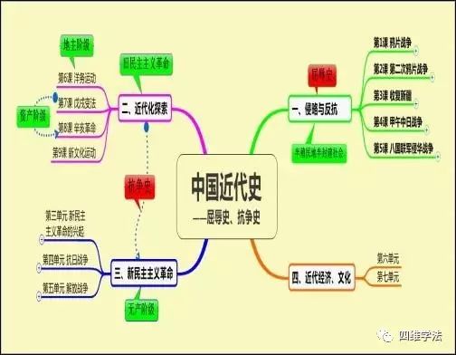 思维导图课题_思维导图课题_思维导图课题