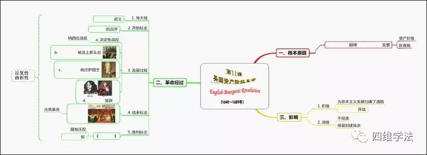 思维导图课题_思维导图课题_思维导图课题