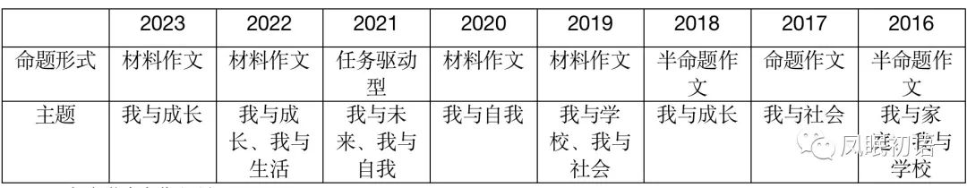 中考试卷安徽数学2022_安徽中考数学试卷_中考安徽数学试卷2021