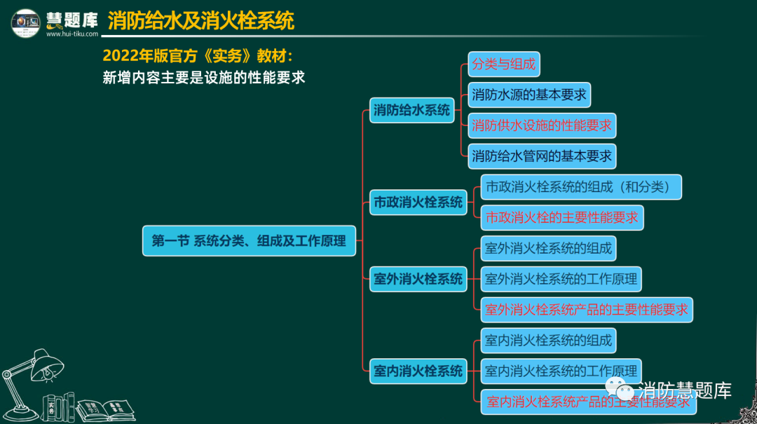 消防工程师考试题库最新版_消防工程师考试题库最新版_消防工程师考试题库最新版