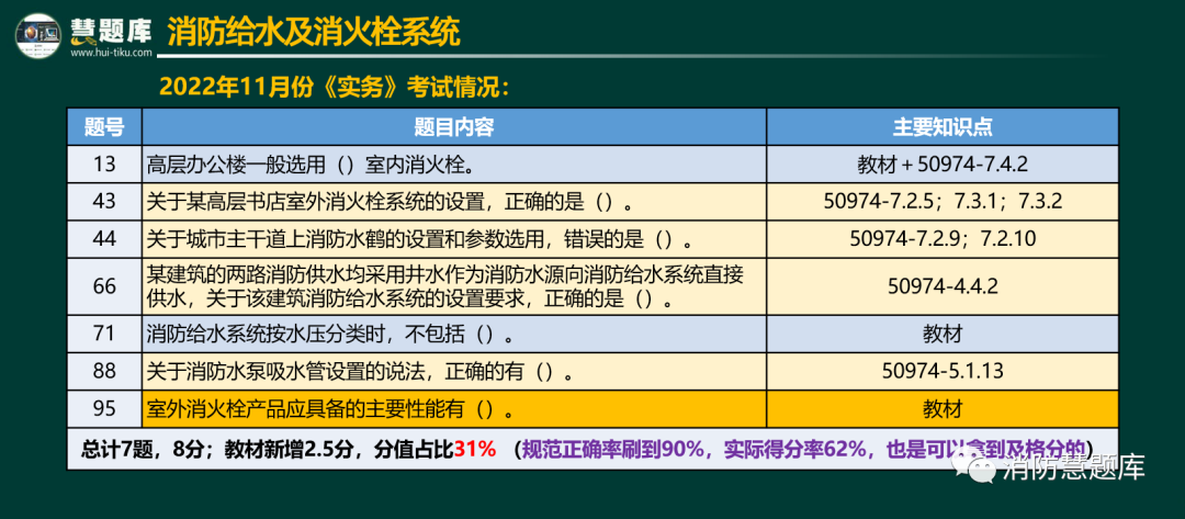 消防工程师考试题库最新版_消防工程师考试题库最新版_消防工程师考试题库最新版