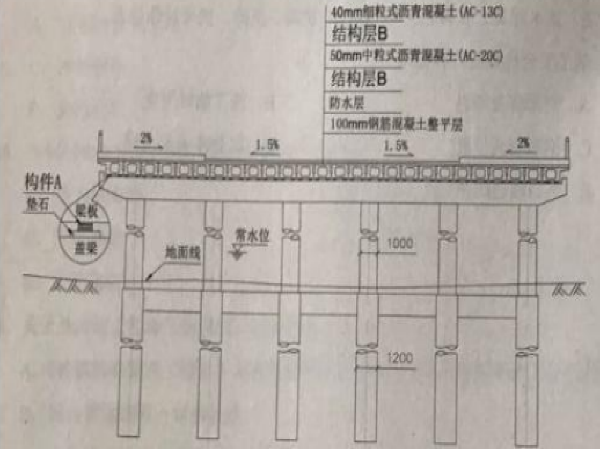 2017二建《市政》真题及参考答案