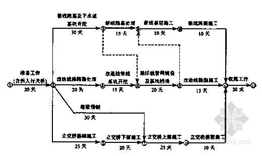 一级建造师考试铁路实务历年真题及答案