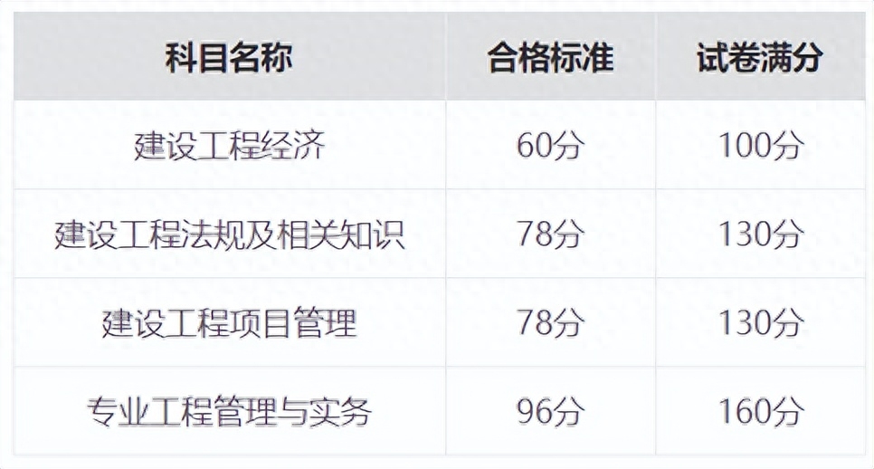 2022年一建真题及答案_2022年一建真题及答案_2022年一建真题及答案