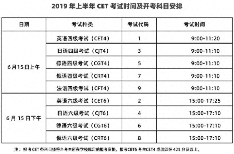 六级英语试题结构_六级英语试题分数分配_英语六级试题