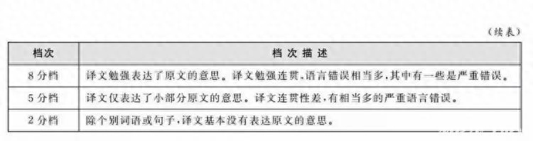 六级英语试题结构_六级英语试题百度网盘_英语六级试题