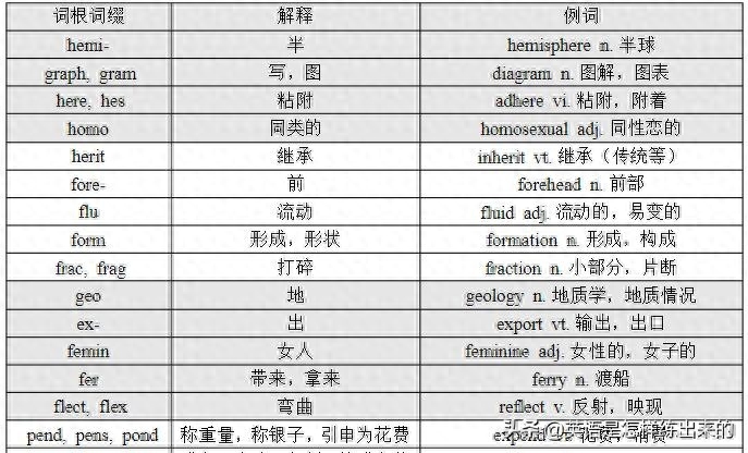 英语六级试题_六级英语试题电子版_六级英语试题分数分配