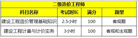 年二级造价工程师报考指南：考试题型