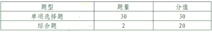 中考题型英语_中考题型_中考题型语文