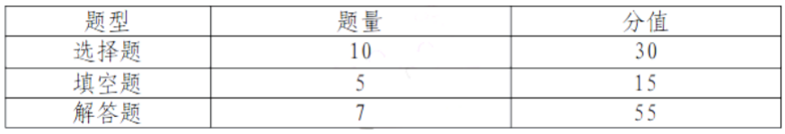 中考题型_中考题型语文_中考题型英语