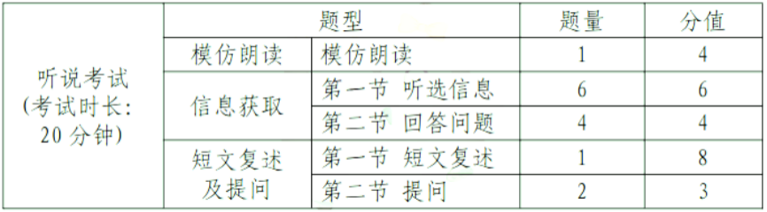 中考题型语文_中考题型英语_中考题型