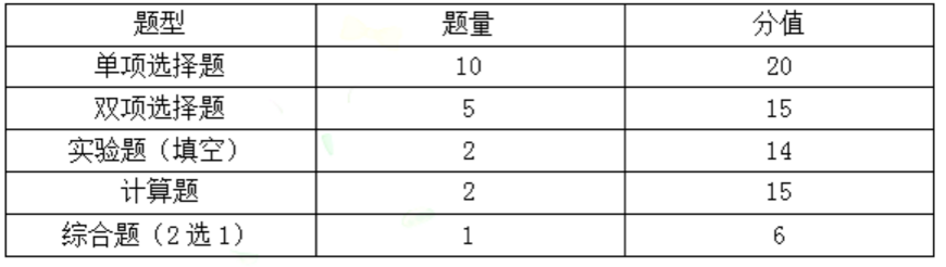 中考题型英语_中考题型语文_中考题型