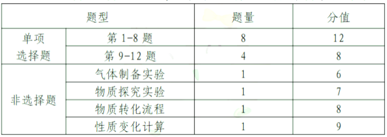 中考题型_中考题型英语_中考题型语文