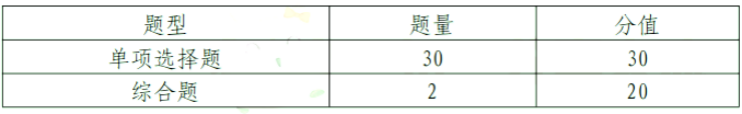 中考题型英语_中考题型_中考题型语文