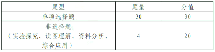 中考题型_中考题型语文_中考题型英语