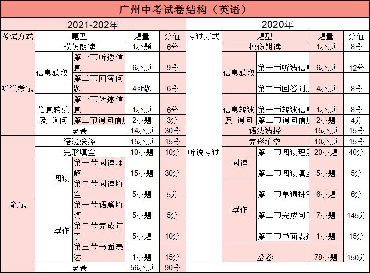 a级分数题考试英语怎么说_a级分数题考试英语多少分_英语a级考试各题分数