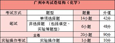 a级分数题考试英语多少分_a级分数题考试英语怎么说_英语a级考试各题分数