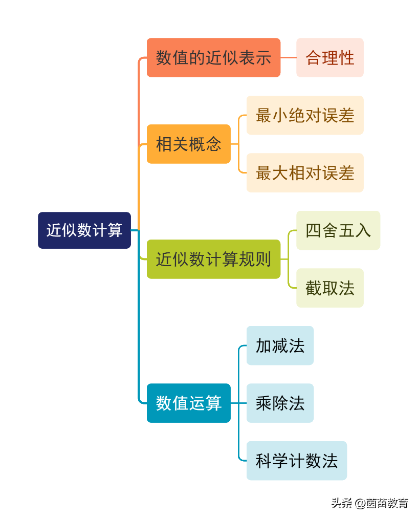 二年级数学近似数100道题_十道近似数题_小学近似数题