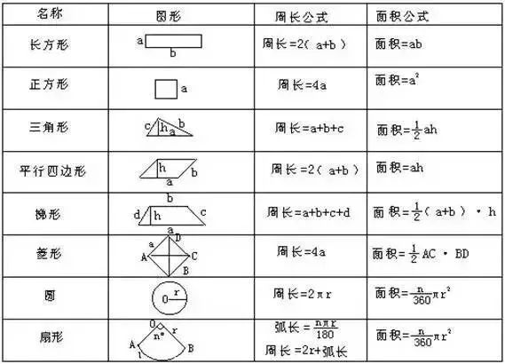 小学数学| 图形求面积大全