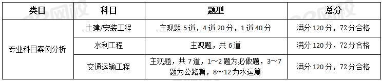 一级造价工程师考试案例分析题评分标准是什么？