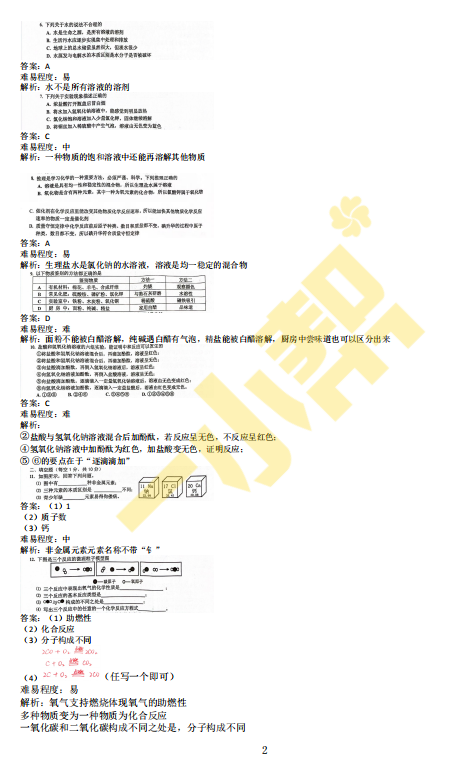 二模试卷分析_二模试卷_二模卷子