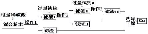 化学推断题初三_初三化学推断题_初三推断化学题目及答案