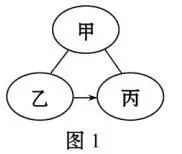 初三推断化学题目及答案_化学推断题初三_初三化学推断题