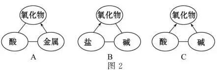 化学推断题初三_初三化学推断题_初三推断化学题目及答案