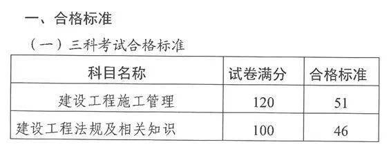 【成绩】又两省公布2023二建考试成绩及合格标准！